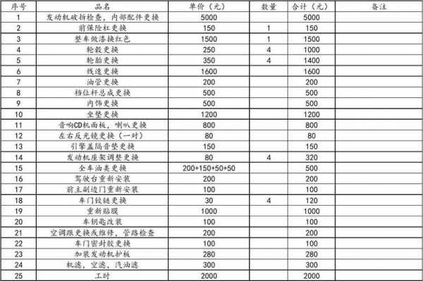 别克凯越15保养手册 别克凯越保养怎么样