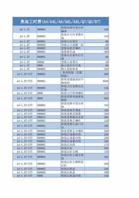 奥迪4s店基本工资 奥迪4s店待遇怎么样