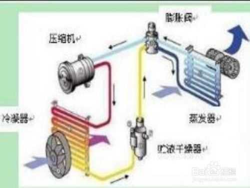 凌度空调压缩机怎么样（凌度汽车空调压缩机质量怎么样）