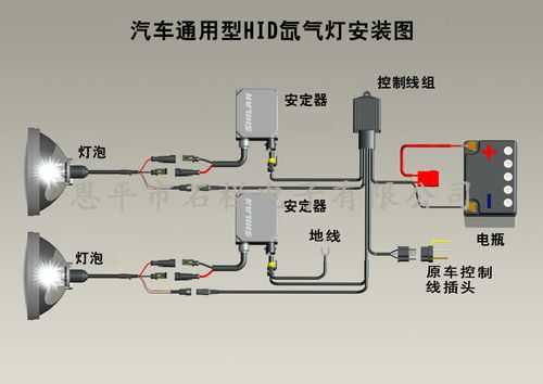 石兰氙气灯怎么样,石栏55w氙气灯质量如何 