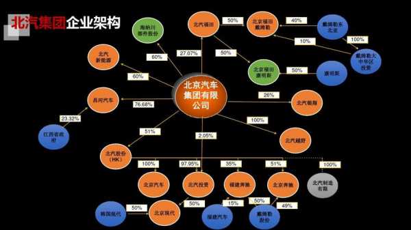 北汽工资待遇怎么样_北汽公司待遇