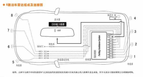 前置雷达怎么接线图 前置无线雷达怎么样