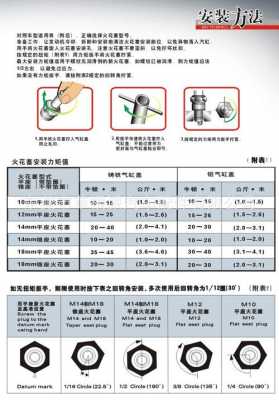  火炬的火花塞怎么样「火炬火花塞型号含义说明」