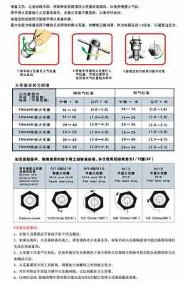  火炬的火花塞怎么样「火炬火花塞型号含义说明」