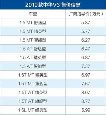  中华v3质量油耗怎么样「中华v3质量油耗怎么样知乎」