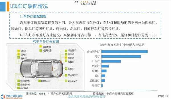 汽车改灯行业前景如何