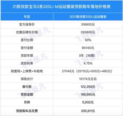 宝马金融贷款方案官网