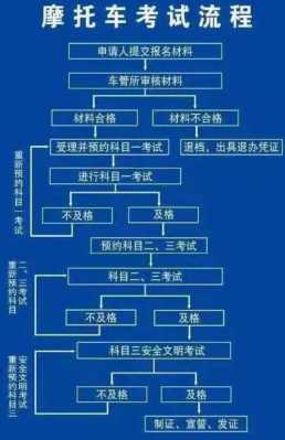  有驾怎么样「已有驾照的人怎么学车」