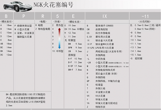 ngk2272参数 ngk2756怎么样