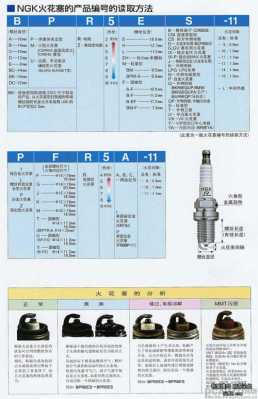 ngk2272参数 ngk2756怎么样