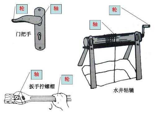 轮轴怎么样更省力