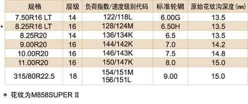 普利司通858怎么样的简单介绍