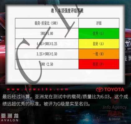 丰田汽车安全系数怎么样