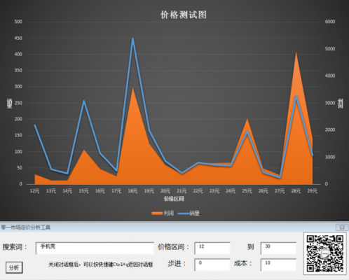 什么叫走量走价 走量怎么样