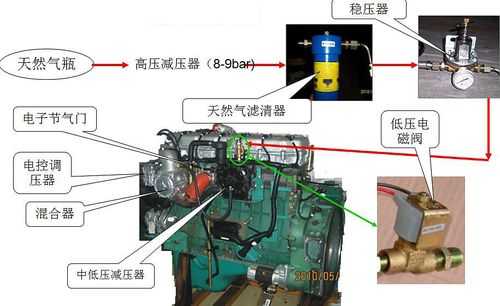 锡柴发动机的拆解图-锡柴机头怎么样