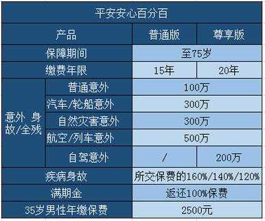 平安车险好吗?理赔方面怎么样?-平安车险保险怎么样