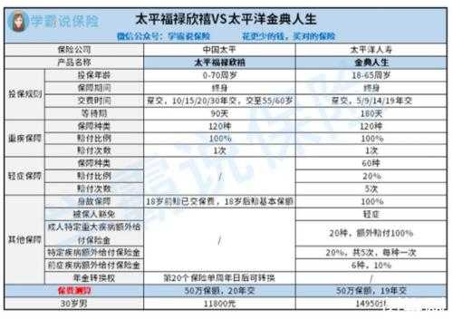 太平洋保险口碑怎么样?-太平洋保险口碑怎么样