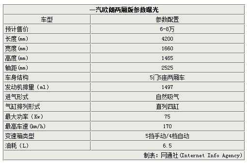 一汽欧朗参数配置