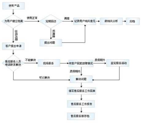 售服怎么样,服装销售售后服务 