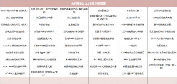 吉利汽车配置怎么样值得买吗-吉利汽车配置怎么样