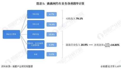 跑滴滴利润怎么样（跑滴滴利润有几成）