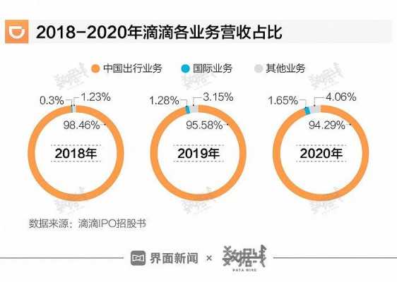 跑滴滴利润怎么样（跑滴滴利润有几成）