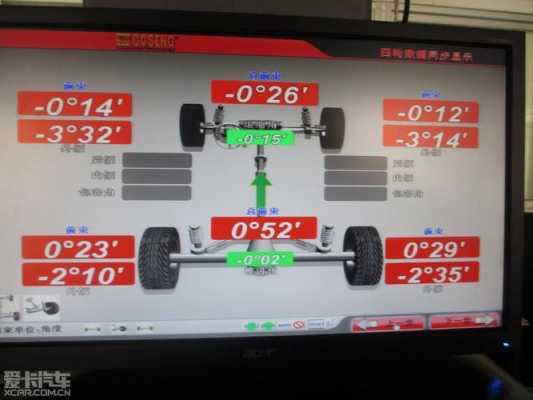 3d四轮定位怎么样,3d四轮定位数据怎么看 