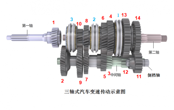 d16手动变速器总成拆装步骤 d16变速箱怎么样