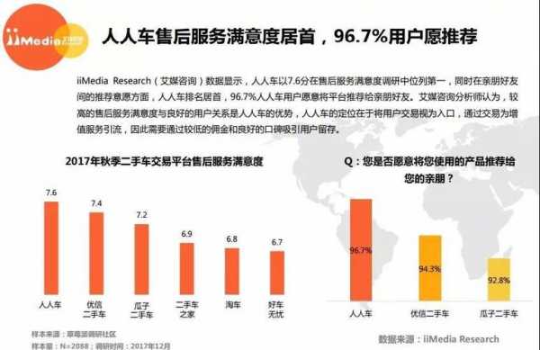 人人车销售怎么样啊,人人车销售模式 