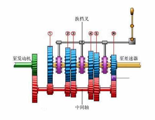  2档自动变速箱怎么样「自动变速箱二档起步」