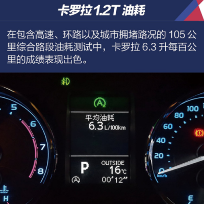 卡罗拉的油耗怎么样（卡罗拉油耗一般是多少）