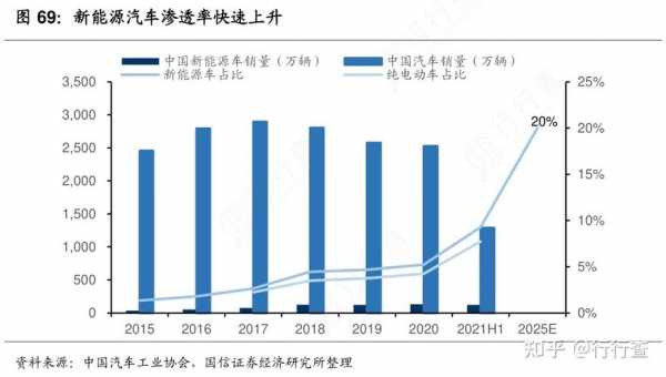  卖汽车有前景怎么样「卖汽车有发展前景吗」