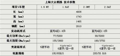 朗逸配置怎么样