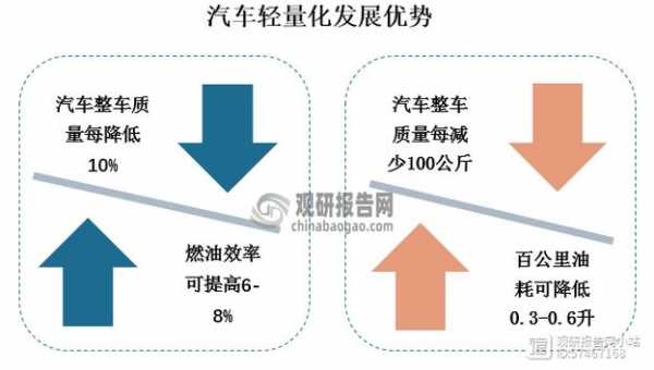  去汽车设计公司怎么样「汽车设计公司前景如何」