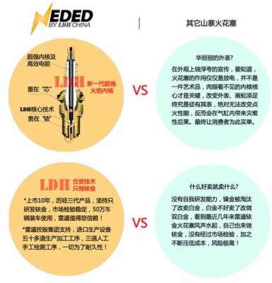 雷遁火花塞型号及参数 雷盾火花塞怎么样