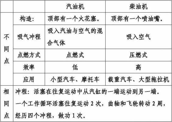 调和柴油是怎么调和出来的 调和柴油质量怎么样