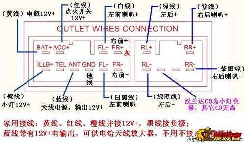 汽车怎么连线