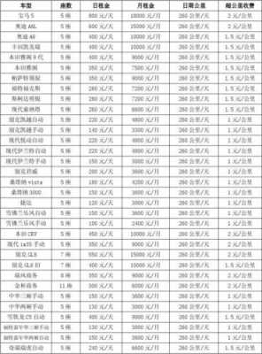 租车自驾收费标准-租车自驾怎么样