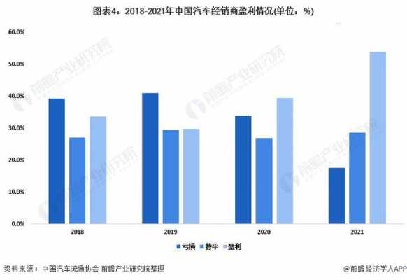 卖汽车利润怎么样