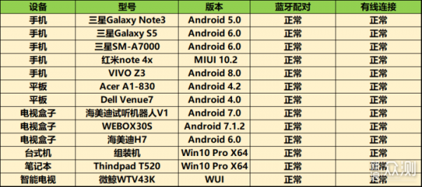 m30怎么样_m30配置参数