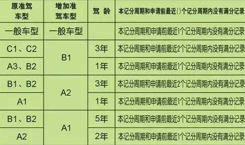  怎么样学B照「b 照怎么考」