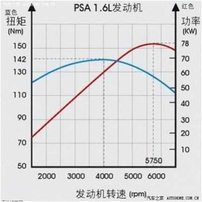  400扭矩怎么样「400扭矩的车提速快吗」