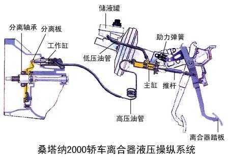 油压碟刹怎么样（油压碟刹工作原理）