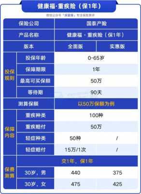 国泰车险理赔怎么样,国泰产险车险怎么样 