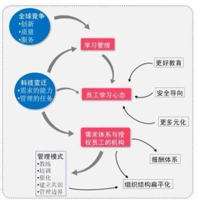 教练技术怎么样认识助教的责任