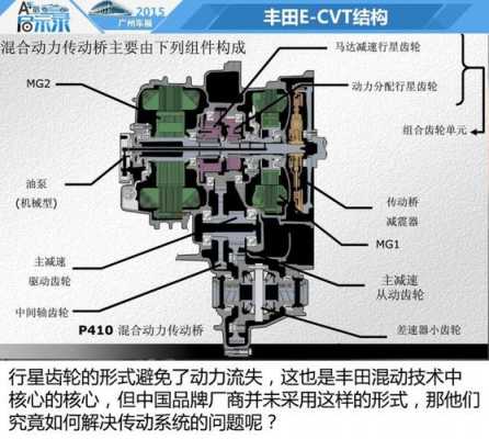 摩比斯变速箱怎么样_摩比斯变速箱搭载在什么车型