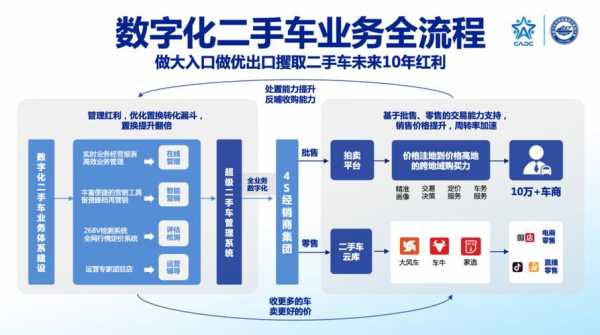 人人车的待遇怎么样_人人车是哪里的公司