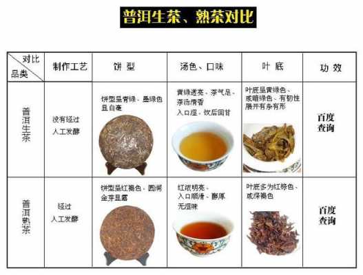 T5茶怎么样,t9茶和t2茶区别 