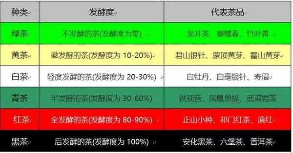 T5茶怎么样,t9茶和t2茶区别 