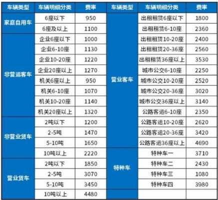 人保电话车险便宜多少 人保电话车险怎么样